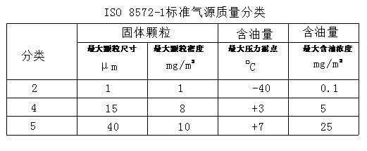 气体增压泵