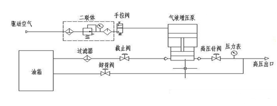 水压测试系统 液体增压泵